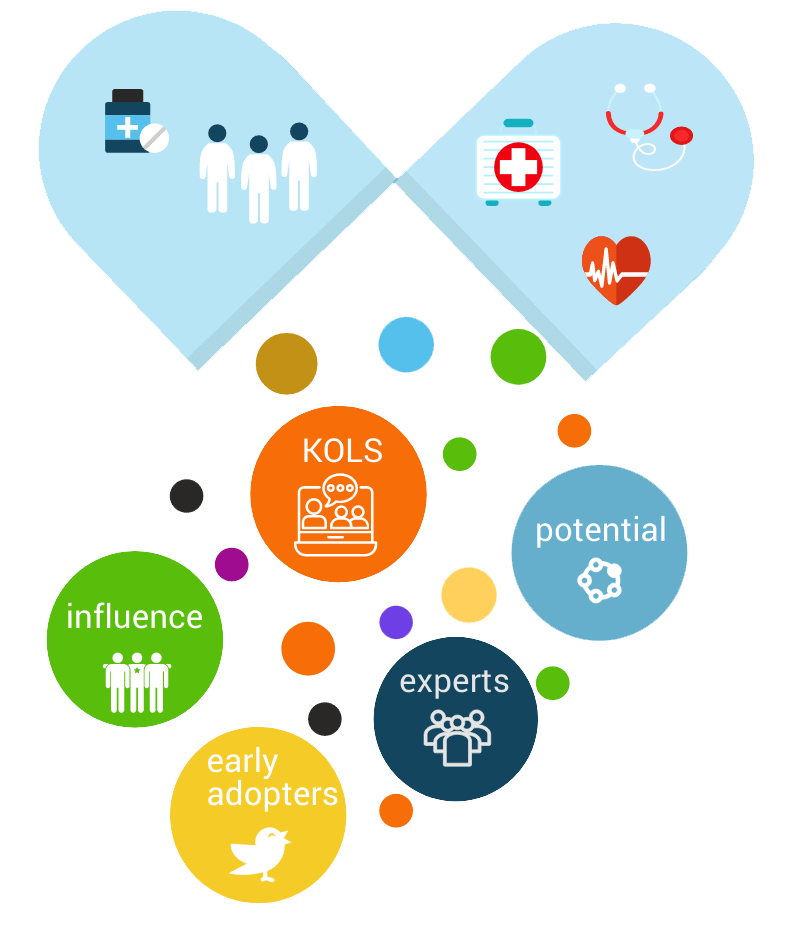 Different patterns and attributes can be extracted from a set of HCPs